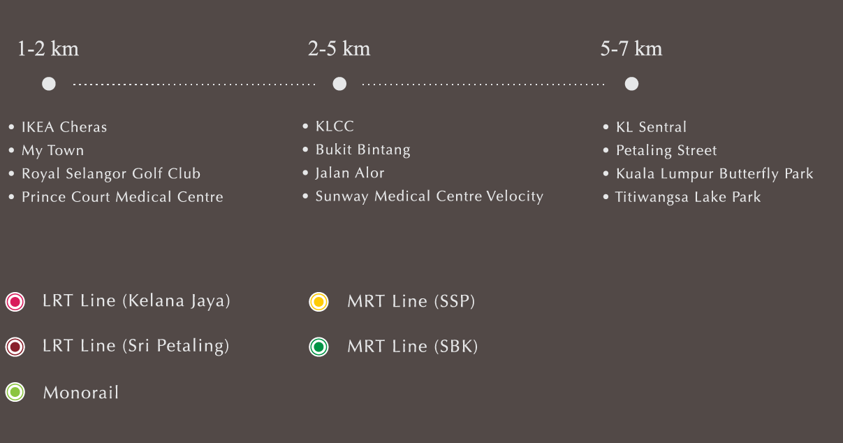ESTIMATED TRAVEL DISTANCE
